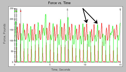 force versus time graph