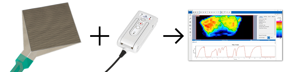 The load placed on a pressure mapping sensor passes through scanning electronics, returning real-time data and insightful visualizations
