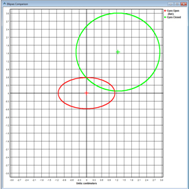 Using Sway Analysis to Treat Postural Misalignments