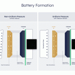 Battery formation under pressure