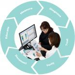 Cycle of Care: Pressure Mapping