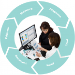 Cycle of Care: Pressure Mapping