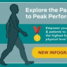 The Path to Peak Performance infographic