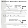 Strain Gauge Alternatives