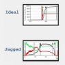 T-Scan Training Level 2 Video: Evaluating Closures Part I