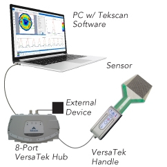 high speed external input box