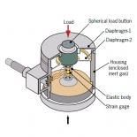 Load Cell Alternative