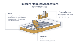 Battery R&D, Manufacturing, Design and Testing