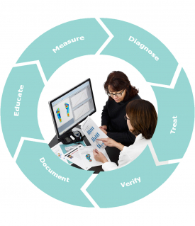 Cycle of Care: Pressure Mapping