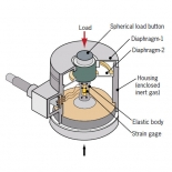 Load Cell Vs Force Sensor