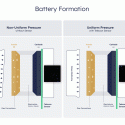Battery formation under pressure