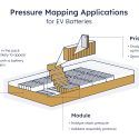 Battery R&D, Manufacturing, Design and Testing