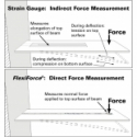 Strain Gauge Alternatives