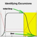 T-Scan Training Level 2 Video: Evaluating Excursions Part I