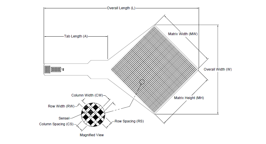 Pressure Mapping Sensor 5250 Tekscan