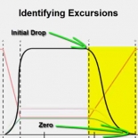 T-Scan Training Level 2 Video: Evaluating Excursions Part I
