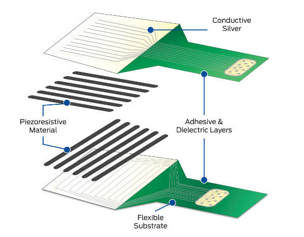 Thin, tactile pressure sensor