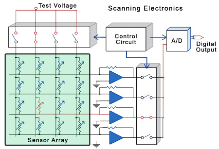 Figure 2: Electronics Schematic