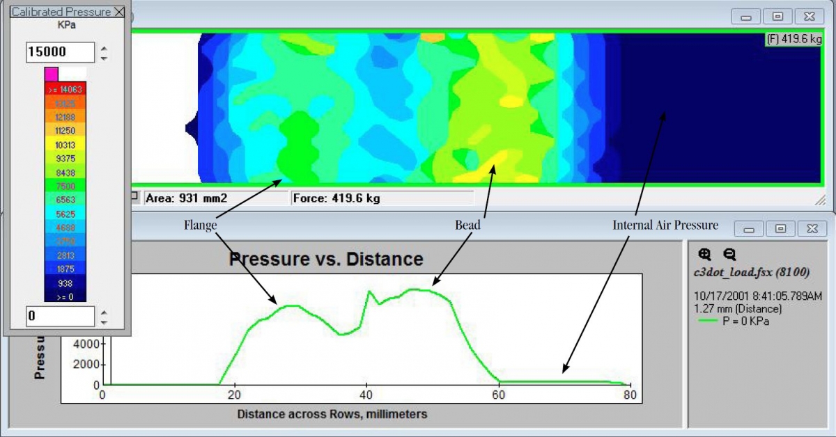 2D output and pressure versus distance plot of the tire bead contact pressure. The pressure profile is plotted from outside the tire, past the flange and bead to inside the tire.