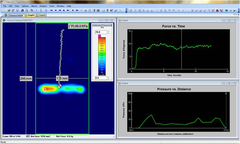 Manufacturing Process Evaluation